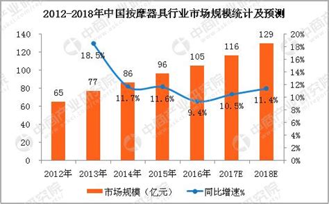 按摩行業|健康市場趨勢：按摩行業的未來發展與前景展望 